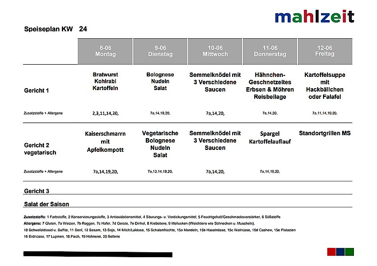 Speiseplan der Kantine vom 8. bis zum 12. Juni