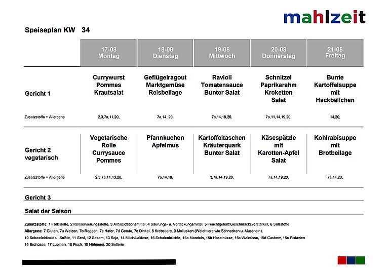 Speiseplan der Kantine